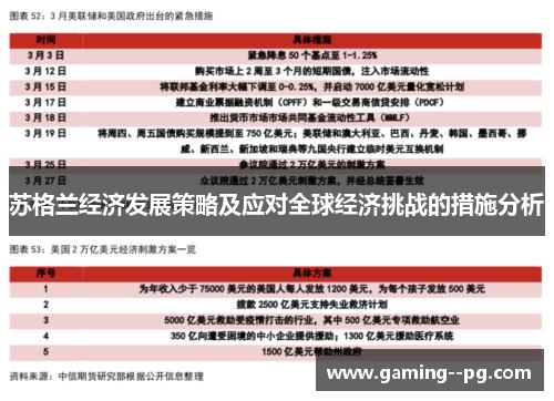 苏格兰经济发展策略及应对全球经济挑战的措施分析 苏格兰经济发展策略及应对全球经济挑战的措施分析