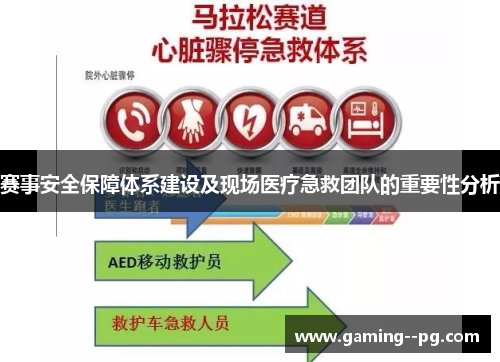 赛事安全保障体系建设及现场医疗急救团队的重要性分析 赛事安全保障体系建设及现场医疗急救团队的重要性分析