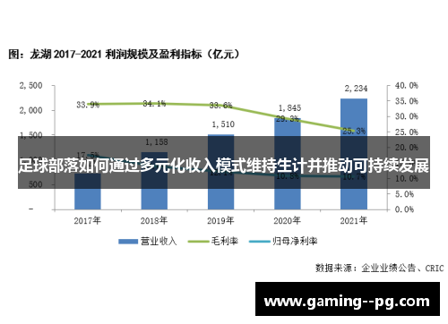 足球部落如何通过多元化收入模式维持生计并推动可持续发展