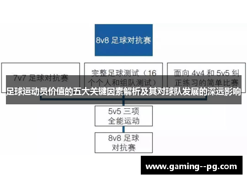 足球运动员价值的五大关键因素解析及其对球队发展的深远影响