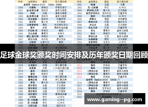 足球金球奖颁奖时间安排及历年颁奖日期回顾