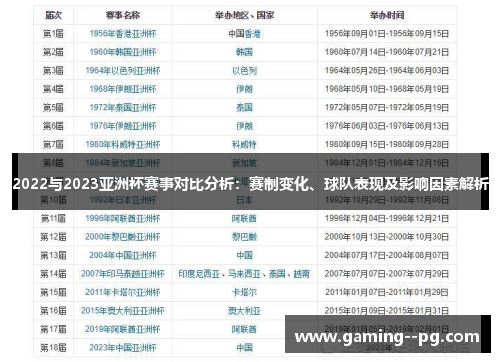 2022与2023亚洲杯赛事对比分析：赛制变化、球队表现及影响因素解析