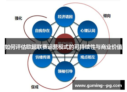 如何评估欧超联赛运营模式的可持续性与商业价值