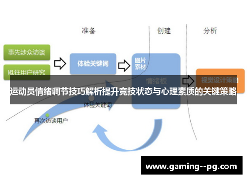 运动员情绪调节技巧解析提升竞技状态与心理素质的关键策略