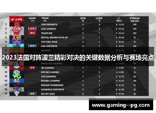 2023法国对阵波兰精彩对决的关键数据分析与赛场亮点 2023法国对阵波兰精彩对决的关键数据分析与赛场亮点