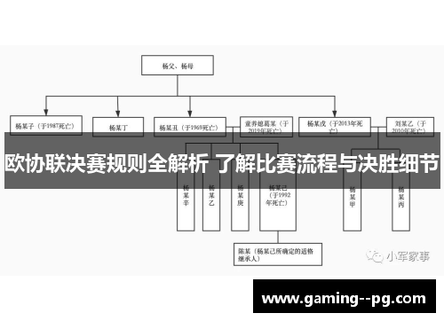 欧协联决赛规则全解析 了解比赛流程与决胜细节