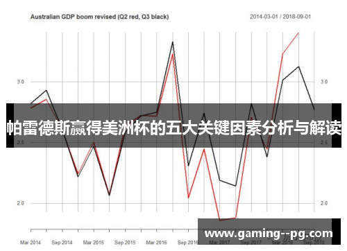 帕雷德斯赢得美洲杯的五大关键因素分析与解读