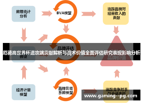 厄德高世界杯进攻端贡献解析与战术价值全面评估研究表现影响分析