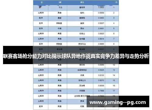 联赛客场抢分能力对比揭示球队异地作战真实竞争力差异与走势分析