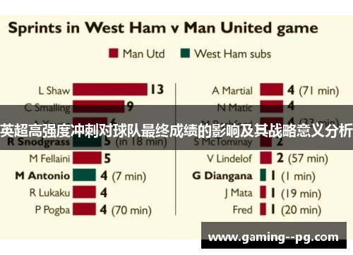 英超高强度冲刺对球队最终成绩的影响及其战略意义分析