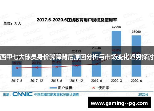 西甲七大球员身价骤降背后原因分析与市场变化趋势探讨